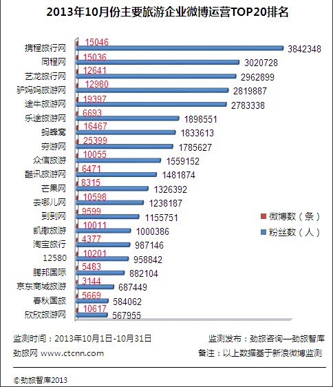 定制旅游排名_手机壳定制图片(2)