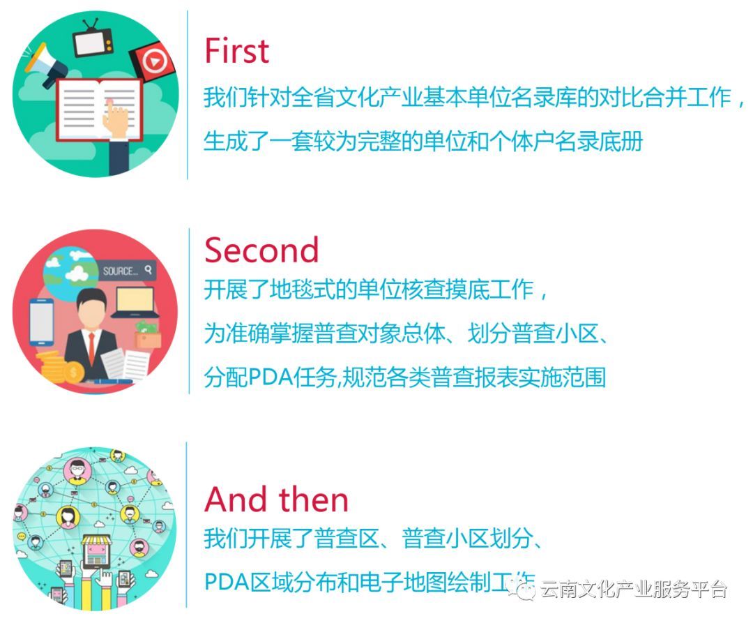 2019年经济普查标志_...参与第四次全国经济普查,记录时代进程